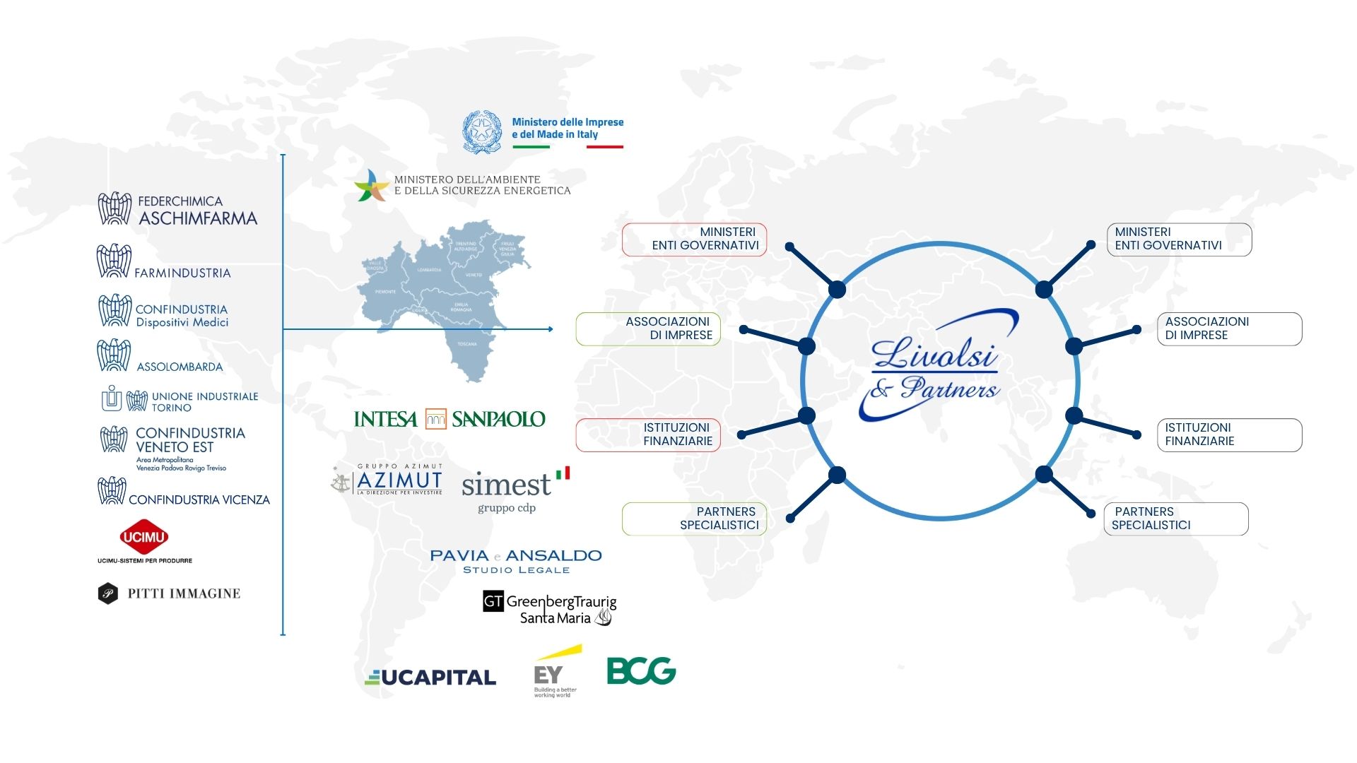 Collaborazioni Italia